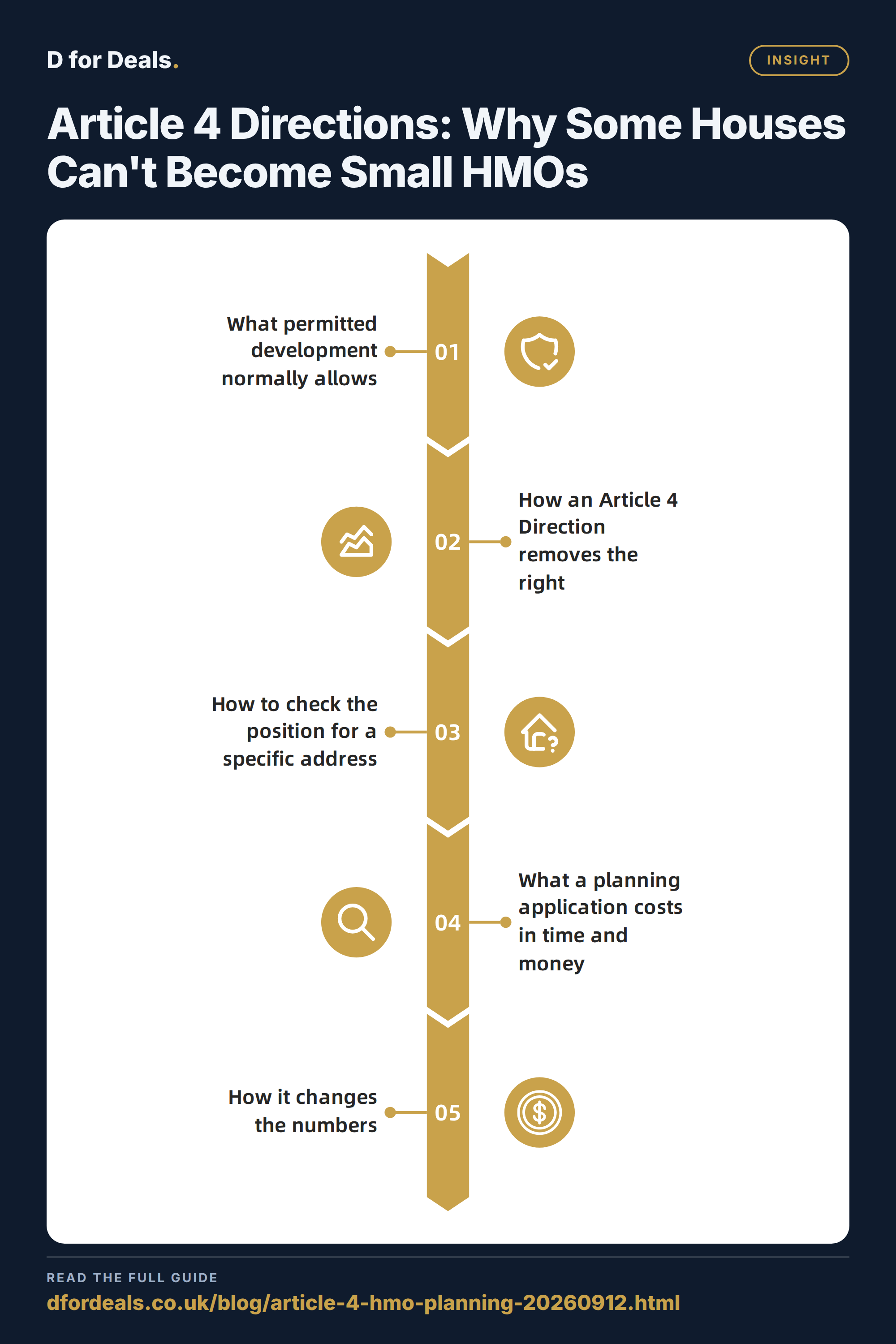 Article 4 Directions: Why Some Houses Can't Become Small HMOs — Insight key points at a glance